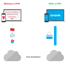 Now we'll cover the more technical approaches to getting your ip address using the mac os x command line this is how to find the ip address of your mac through the terminal. How To Change Ip Address In 30 Seconds Safervpn