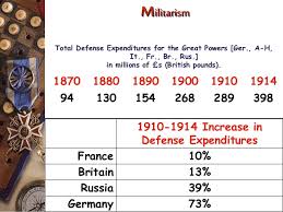 world war 1 causes and effects