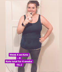 Pin On Ketostrong