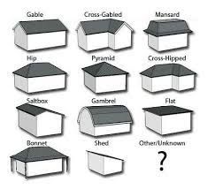 My absolute favorite of all shed roofs is the gambrel style. Creative Ideas Flat Roofing Extension Shed Roofing Projects Dark Roofing Colors Roofing Terrace Apartment Flat Roofing Exte Roof Styles Roof Design Roof Style