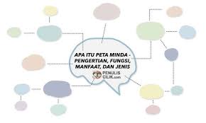 8 jenis peta pemikiran i think. Apa Itu Peta Minda Pengertian Fungsi Manfaat Dan Jenis Penulis Cilik