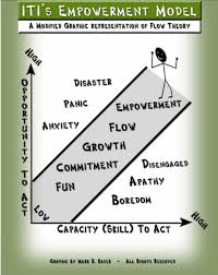 Hr People Management Leadership Quotes Knowledge Management Change Management