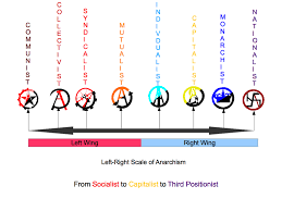 Image result for anarchist sound system logo