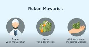 Ilmu warislah yang akan terangkat pertama kali dari umatku. (hr. Pengertian Konsep Hijab Ahli Waris Hijab Wasfi Nuqshan Dan Hirman Inspirasi Indonesia