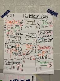 Think Cellphones Aren T Distracting Students During Class Think Again Student Science Student Phone Prison