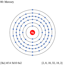 Determine the number of valence electrons the calcium atom has. How Many Valence Electrons Does Mercury Have Archives Dynamic Periodic Table Of Elements And Chemistry