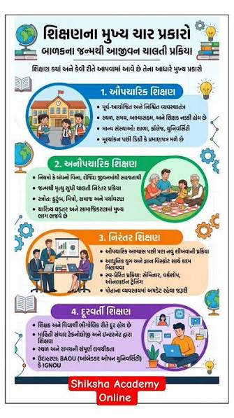 શિક્ષણના ૪ મુખ્ય પ્રકારો | Types of Education in Gujarati | TET / TAT Exam | Shiksha Academy Online