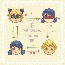 I Made A New Kahoot On Getkahoot Called Miraculous Ladybug Love Square Play It No Miraculous Ladybug Memes Miraculous Ladybug Funny Miraculous Ladybug Anime