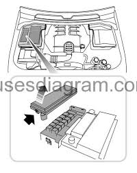 A label on the rear of the glove. Fuse Box Diagram Land Rover Range Rover Sport
