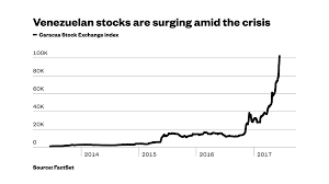 5g stocks biotechnology stocks blockchain stocks bullish moving averages candlestick patterns cannabis stocks dividend stocks gold stocks hot penny stocks oil stocks spac stocks top stocks under $10. Venezuela S Stock Market Is Booming For All The Wrong Reasons