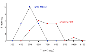 It is constructed from a histogram. Frequency Polygons Collaborative Statistics Custom Online Version Modified By T Short Openstax Cnx