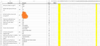 Data Analysis From Excel Tally Chart Super User