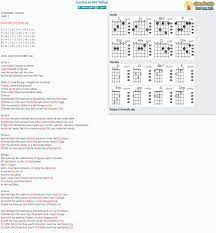 Chord Cactus In The Valley Lights Tab Song Lyric Sheet Guitar Ukulele Chords Vip
