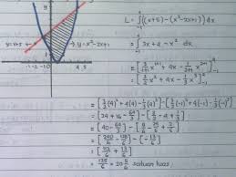 Materi integral tak tentu matematika wajib kelas xi sma. Soal Dan Pembahasan Integral Tertentu Luas Daerah Yang Dibatasi Kurva 1 5 Istana Mengajar