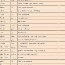 Semoga senarai nama anak perempuan islam ini dapat membantu ibu ayah mencari nama yang baik dan indah untuk cahaya mata anda yang bakal lahir. Senarai Nama Nama Islam Untuk Si Comel