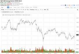 Encana From A Darling To A Dud A Takeover Target Encana