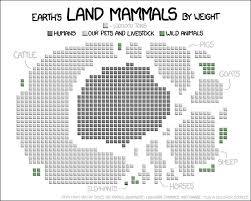Review Harvesting The Biosphere Animals Wild Mammals Earth Overshoot Day