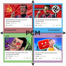 Political Compass But All Quadrants Are We Are Number One Memes Political Compass Know Your Meme