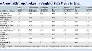 Gunstige Medikamente Apotheken Im Preiskampf Region Und Hessen Faz