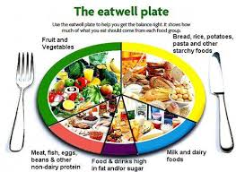 Pin On Dieting And Weight Loss What Works And Why