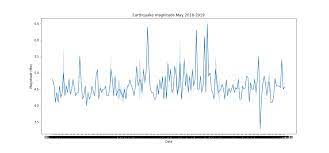 Dengan melakukan panggilan telepon private number, no telepon kamu tidak akan bisa diketahui oleh orang yang menerima telepon tersebut. Lowering The X Axis Value Density For Dates On A Seaborn Line Plot Updated Javaer101