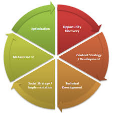 Image result for seo data