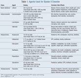 Image result