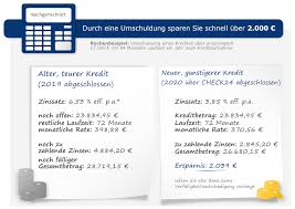 Kredit erhalten auch wenn die bank ablehnt. In Den Meisten Fallen Lohnt Sich Eine Umschuldung