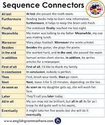 Pin On Educational