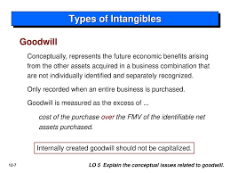 12 Intangible Assets Intermediate Accounting