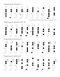 70 Logical Alto Sax Finger Chart All Notes