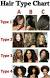 2a Hair Type