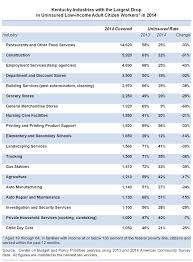 Many Kentucky Workers Have Gained Insurance Through The