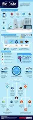 It's important to ensure that all your data _ photos, music, documents, videos and more _ is safe. The Future Of Big Data Infographic Big Data Infographic Big Data Data Visualization