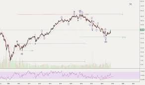 Bt A Stock Price And Chart Lse Bt A Tradingview