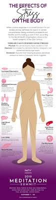 The Effects Of Stress On The Body Infographic Stress On The Body Effects Of Stress Stress