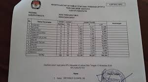 Pada situs tersebut, terdapat nama dan nomor induk kependudukan (nik) yang harus diisi sesuai ktp. Cara Cek Nama Di Daftar Pemilih Tetap Dpt Lewat Hp Tak Perlu Datang Ke Kantor Desa Pos Kupang