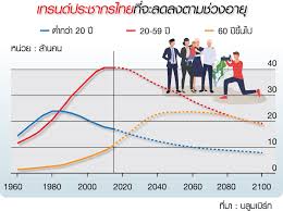 ประเทศไทยฟื้นตัวจากวิกฤตการเงินในปี 2546:53 การฟื้นตัวทางเศรษฐกิของไทยล่าช้าเพราะขาดอุปทานรวม:32 ระหว่างปี 2542 ถึง 2550 จีดีพีไทย. Un à¹€à¸• à¸­à¸™à¹„à¸—à¸¢à¸§ à¸à¸¤à¸•à¸›à¸£à¸°à¸Šà¸²à¸à¸£ à¹€à¸£ à¸‡à¸£ à¸šà¸¡ à¸­à¸ª à¸‡à¸„à¸¡ à¹à¸ à¸ à¸­à¸™à¸£à¸§à¸¢