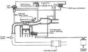 1984, 1984, 1984, 1985, 1990, 1994, 1996 and 1997. 1995 Toyota Tercel Egr Diagram Wiring Diagram Server Deep Veteran Deep Veteran Ristoranteitredenari It