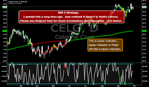 Connors Rsi Crsi Momentum Oscillators Indicators And