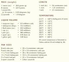 kilograms to pounds conversion chart pdf cake pan volume