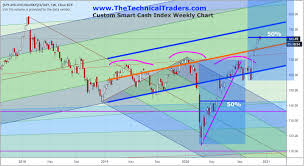 You can change the appearance of the chart the data and prices on the website are not necessarily provided by any market or exchange, but may be provided by market makers, and so. Two Rivers Coop