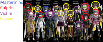 My Trash Survivor Culprit Victim Mastermind Thing I Made It On Ms Paint Danganronpa I really enjoy her character design. my trash survivor culprit victim