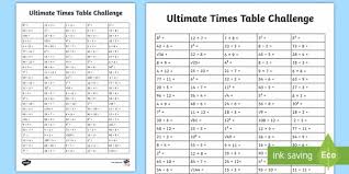 Download the times table 6 printable multiplication chart for the kids who want to learn the 6 times table 6 is basically the beginning level table, which is supposed to be taught to the elementary level. Times Tables Challenge Year 6 Ks2