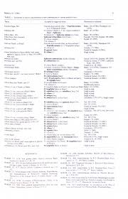 Image result for Hypoxis subspicata