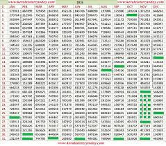 kerala lottery 2016 chart