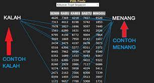 Misalnya jika anda seorang guru ingin mengacak nomor absensi untuk membagi kelompok siswa secara objektif. Cara Menang Togel 4 Angka Dengan Rumus Jitu Menang Terus Situs Agen Judi Online Terpercaya
