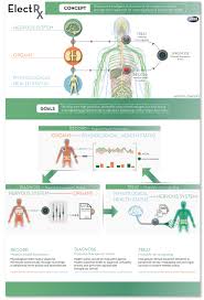 The shoulder joint part a drag the labels onto the diagram to identify the structures and ligaments of the shoulder joint. Science Gov Trivia