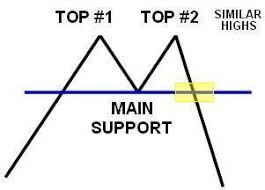 Investing Com Technical Analysis Easy Forex Leverage