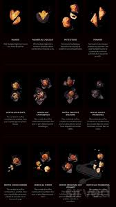 L Amour Du Pain Menu In Montreal Quebec Canada
